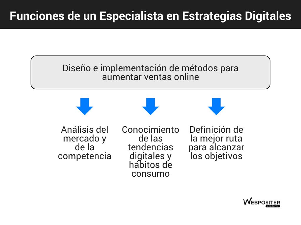 Funciones de un especialista en estrategias digitales