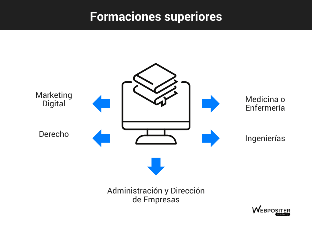 Qué estudiar después de la selectividad