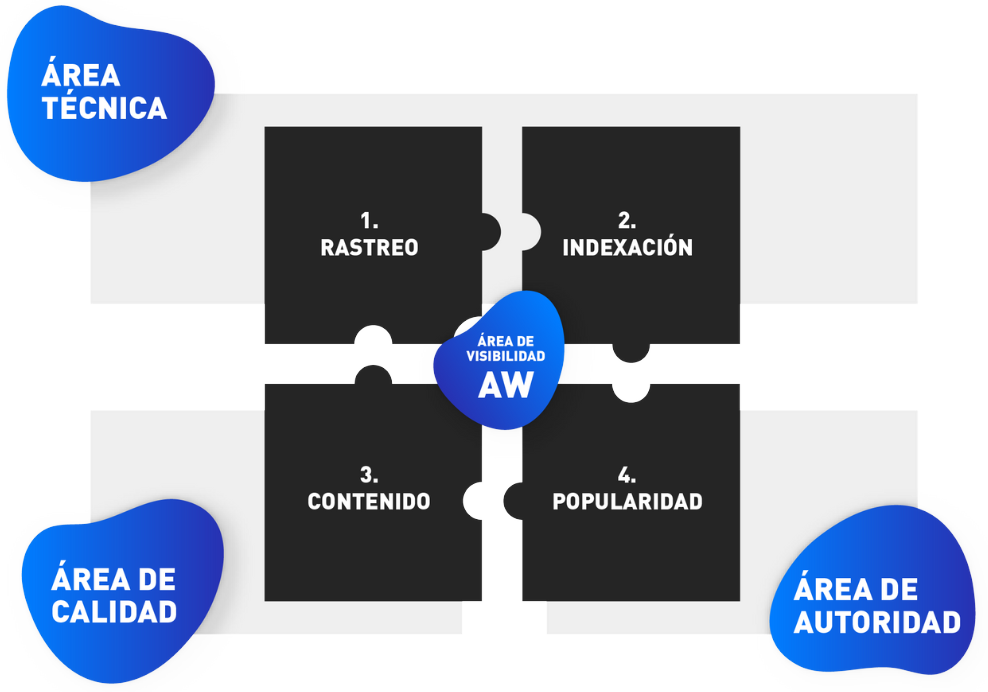 puzzle seo de lmv