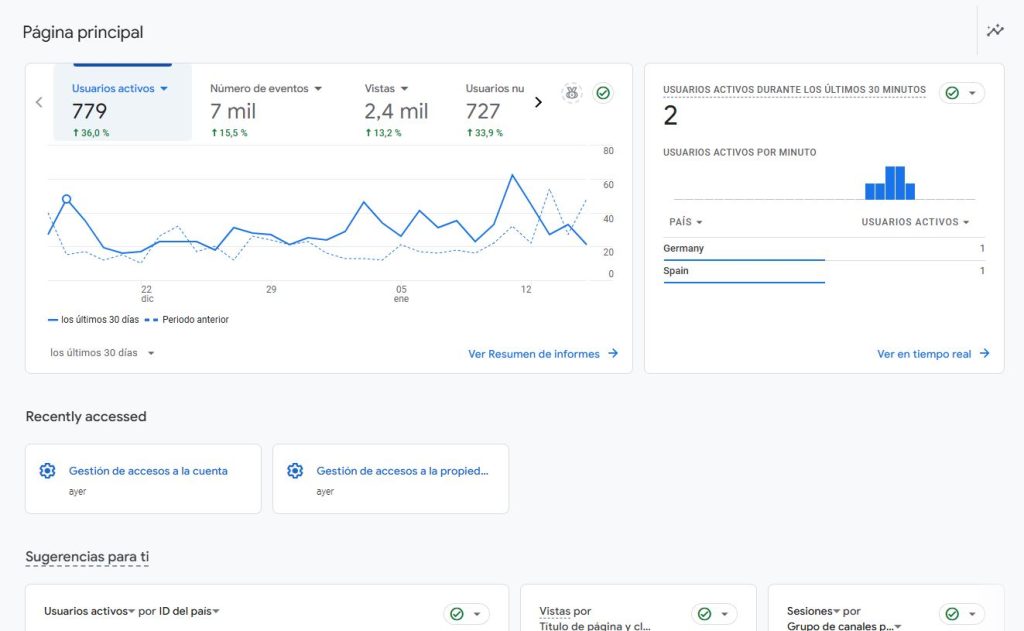 Google Analytics