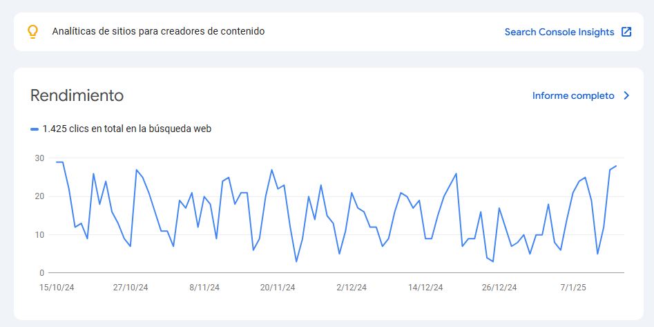 rendimiento search console